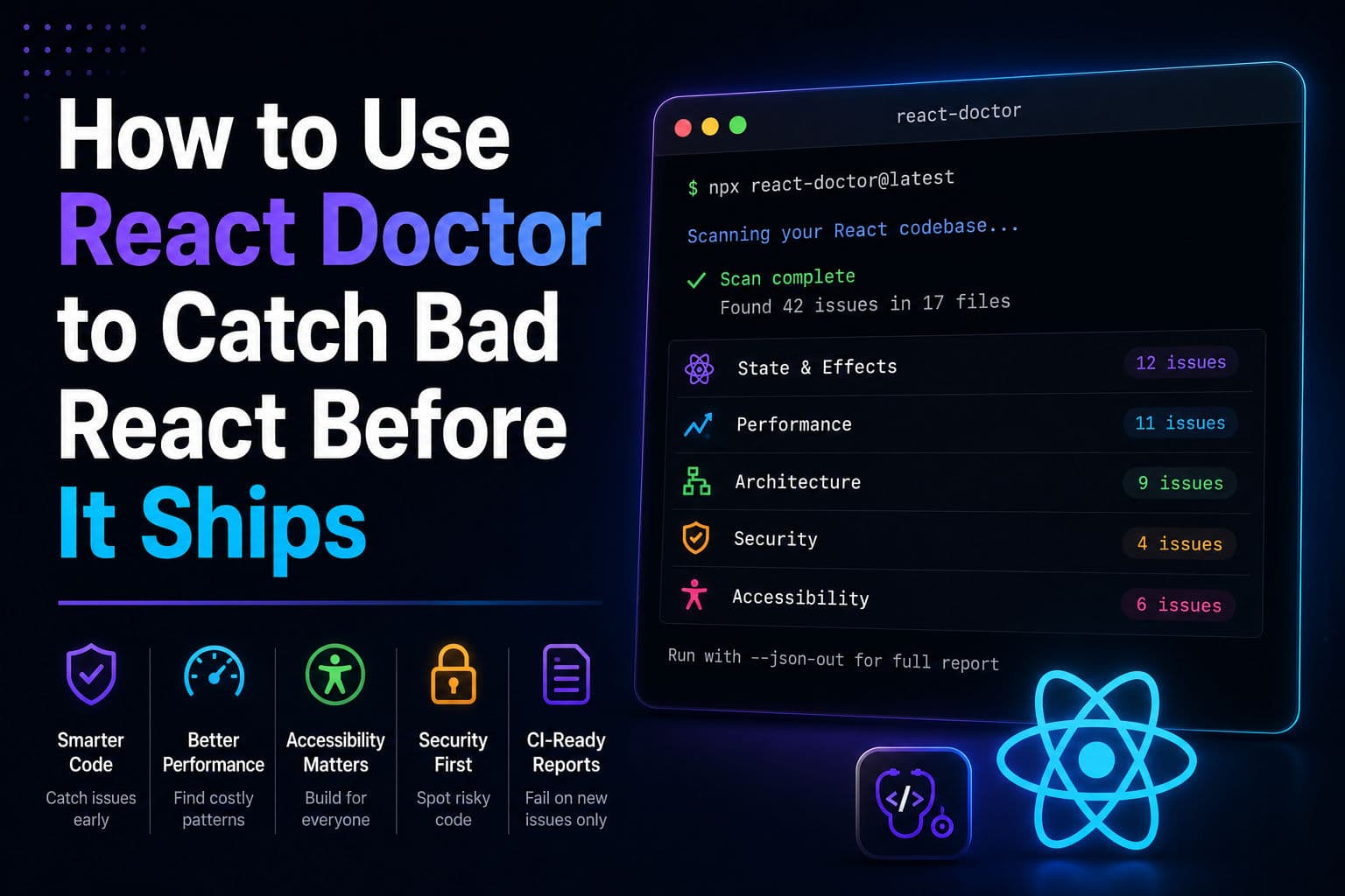 Terminal output from react-doctor scanning a React project, showing issues found across state, performance, and accessibility categories