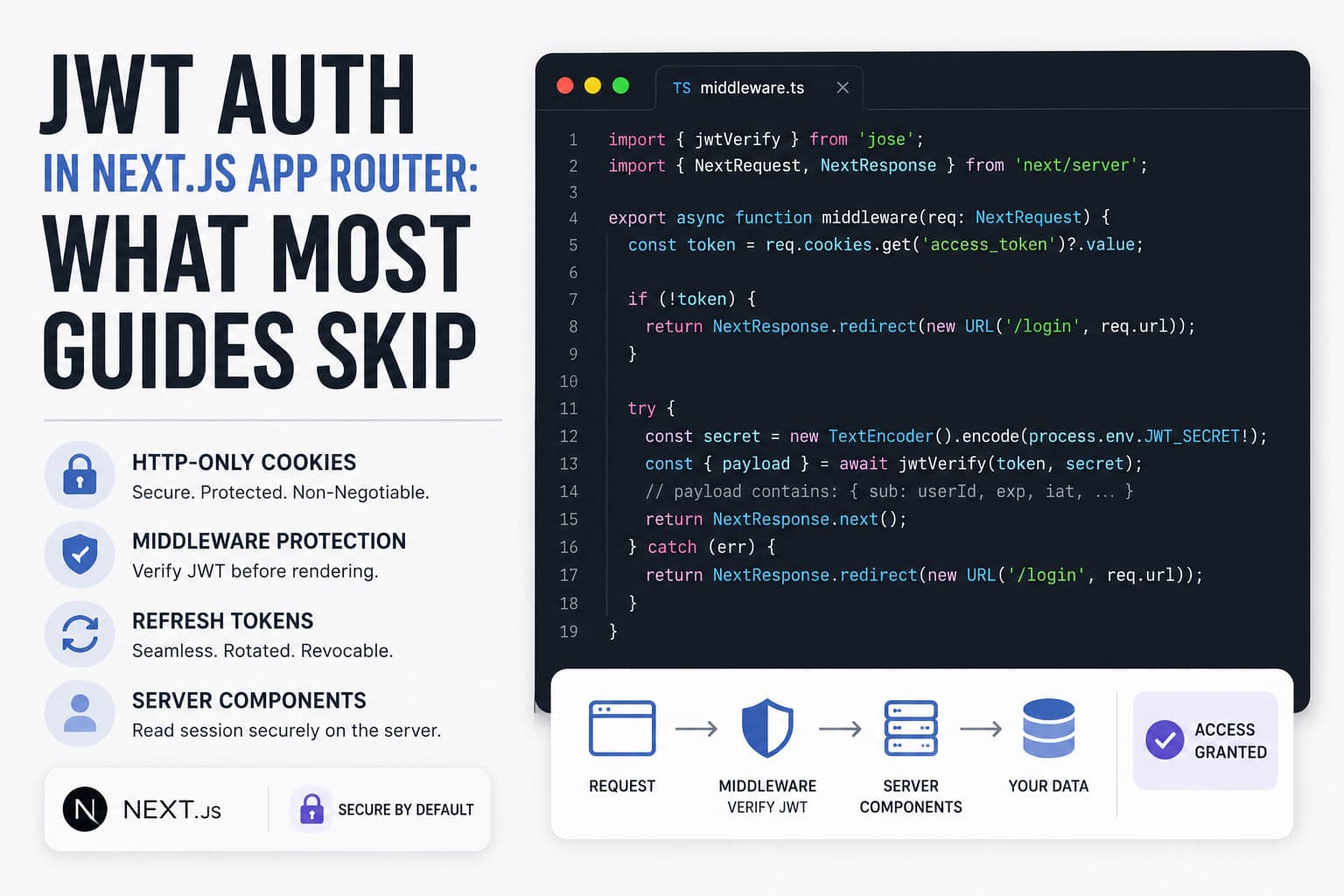 Code editor showing Next.js middleware and JWT token verification logic